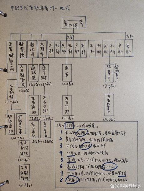 探索毛驴县令：古代中国官职解读