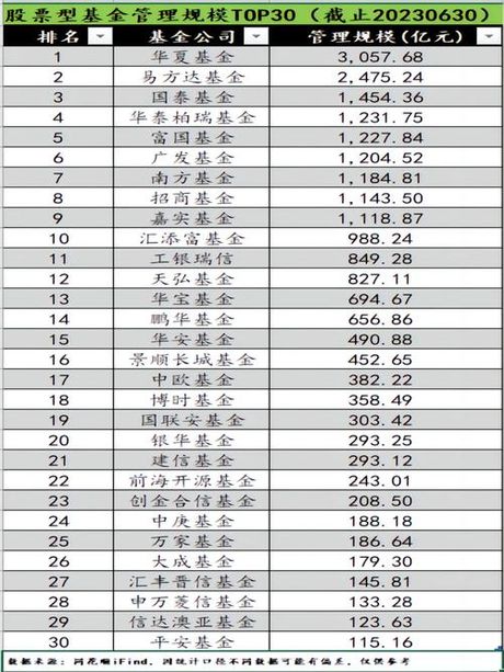 酷基金网每日基金净值