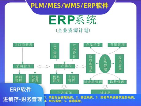 企业管理系统，企业管理系统简介