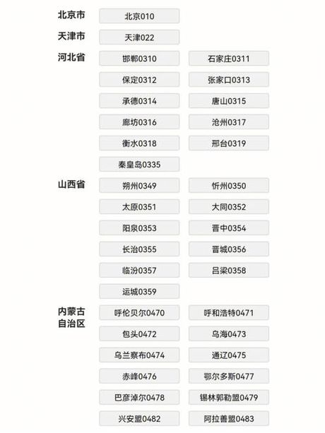 0757是哪里的区号，0757是哪里的区号，快速了解全国各地区号