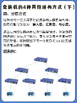 交换机配置，交换机配置详解