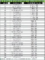 酷基金网每日基金净值