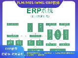 企业管理系统，企业管理系统简介