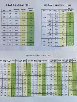 工资表格，如何用工资表格进行薪资管理？